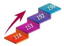 Numbers 100 to 200 Chapter Notes - Mathematics Class 2 ICSE PDF Download