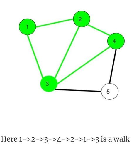 which of the following is true for walk in a graph option A edges are ...