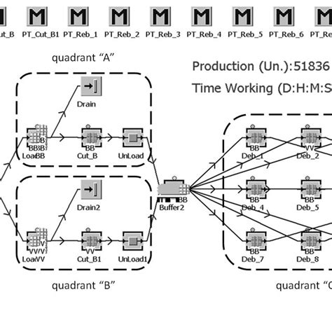 Image result for Discrete Event Simulation Model Example