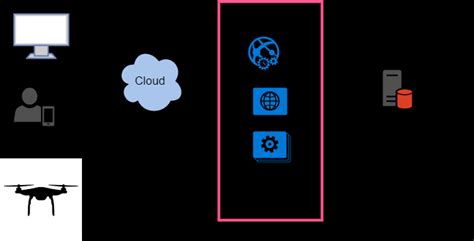Image result for API Interface Component