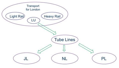 SELTRAC System Overview JNUP Thales – Railway Signalling Concepts