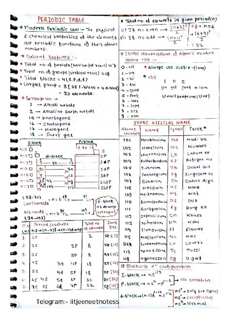 Periodic Table Short Notes for JEE & NEET Preparation - Studocu