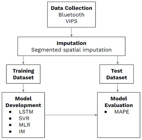 Data Processing Examples 的图像结果