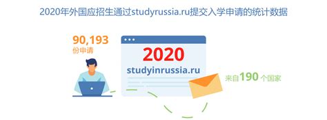 俄罗斯高校费用提升，顶尖大学学费大幅上涨！_专业_经济_技术