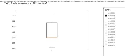 Learn Power BI Python 的图像结果