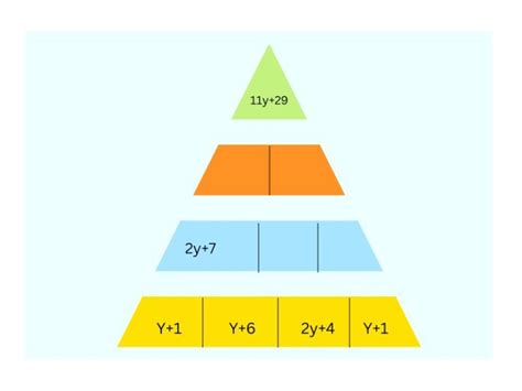 Image result for Algebraic Pyramid Polynumal
