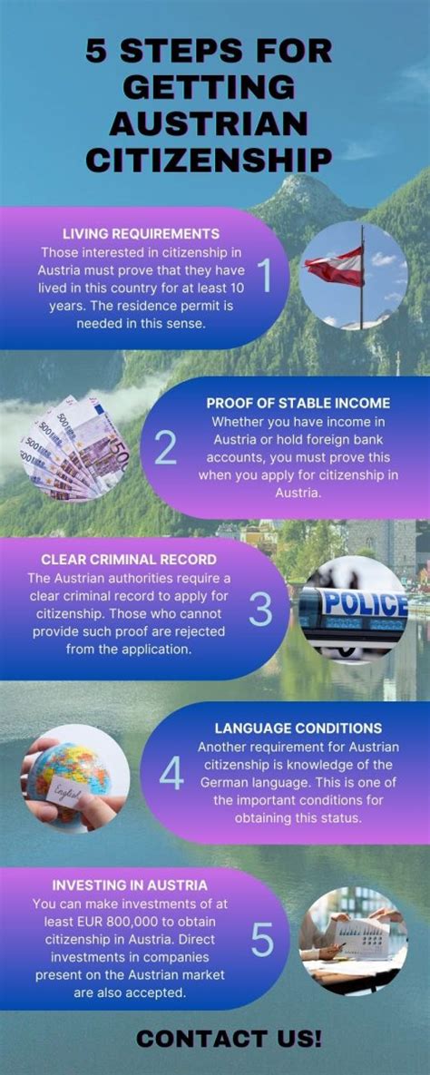 Image result for Citizenship Process