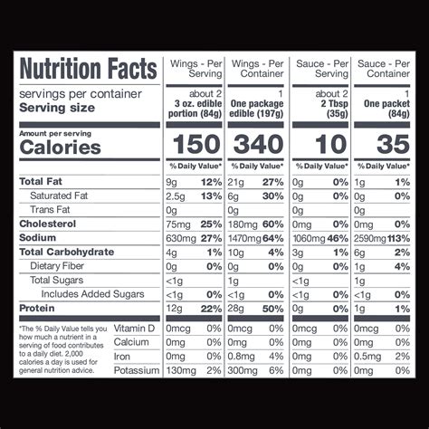 Take Out Classic Buffalo Crispy Wings - Products - Foster Farms