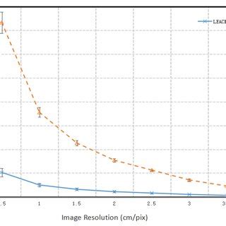 Image result for Sensor Detection Volume