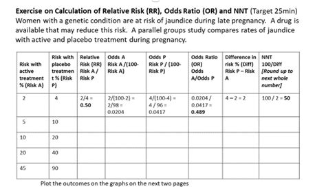 Matched Pairs Study Relative Risk Calculation Tutorial 的图像结果
