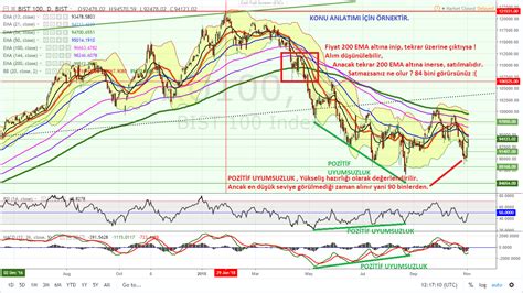 temel_teknik - Altin.in üye profili