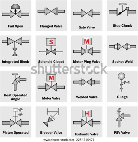 Valve Types and Functions 的图像结果