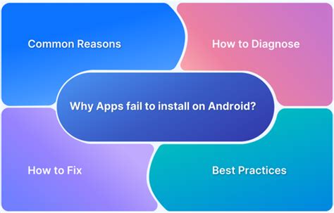 Image result for How to Fix Problems Downloading Apps in App Store Android