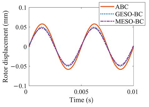 A Backstepping Controller Based on a Model-Assisted Extended State ...