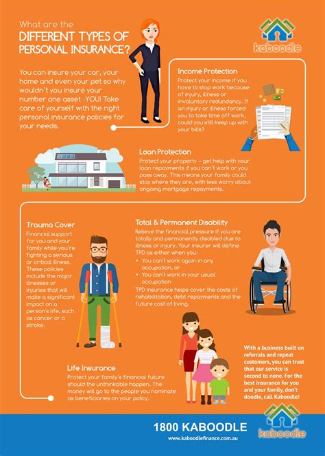 Image result for Life Insurance Terminology For Dummies