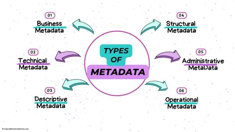 Image result for Metadata in Computer Science