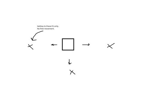 Movement Controls Useing Unity 4.1 的图像结果
