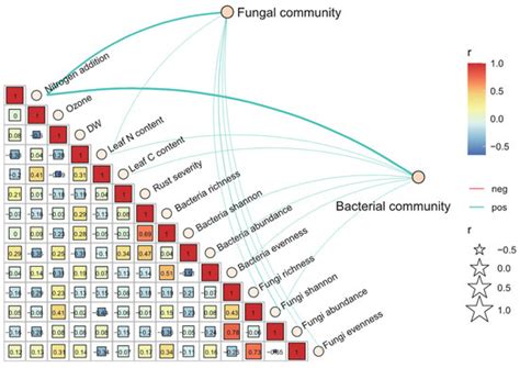 JoF | May 2022 - Browse Articles