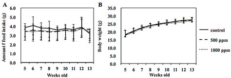 The Radical Scavenger NZ-419 Suppresses Intestinal Polyp Development in ...