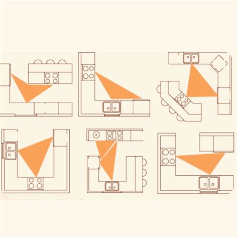 Image result for Kitchen Work Triangle Dimensions