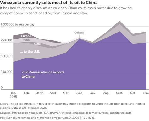 Sustainable Switch: Trump, Big Oil and events in Venezuela | Reuters