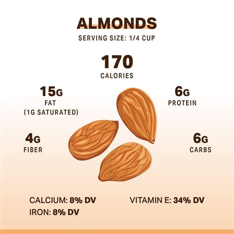 How Many Calories In 5 Almonds - Houses For Rent Near Me