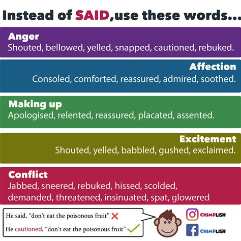 More synonyms for said – Artofit