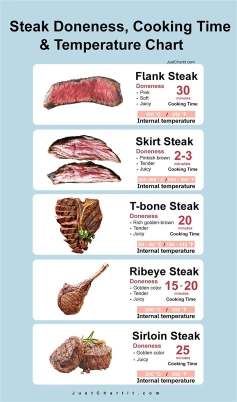 Perfect Steak: Printable Temp Chart (Easy Guide) - Printables for Everyone