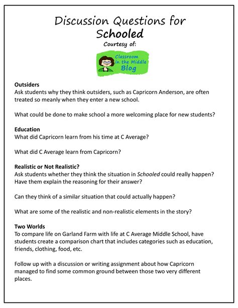 Image result for Examples of Good Discussion Questions