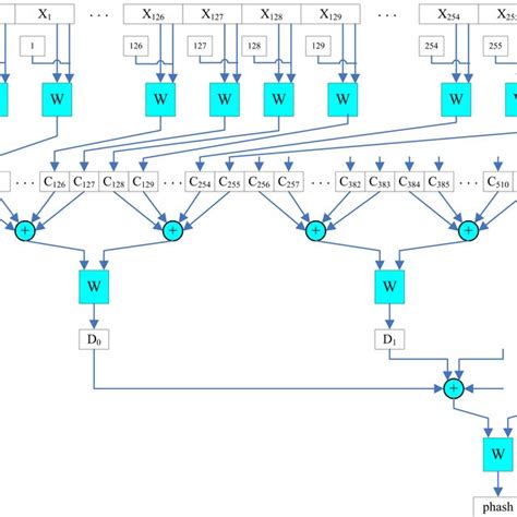 Image result for CFB Corrupted Ciphertext Example
