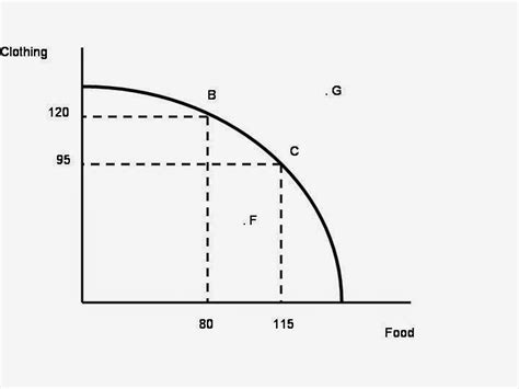 Econ PPC 的图像结果