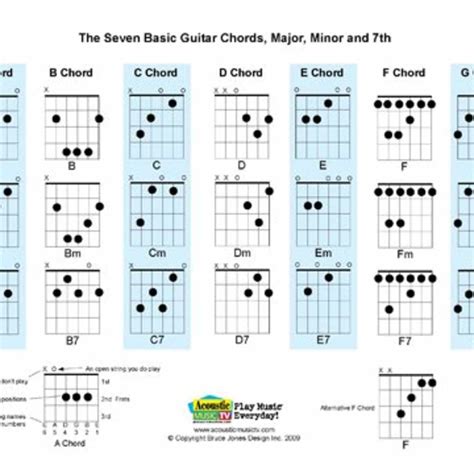 Guitar Chord Chart Free Printable - Great Research