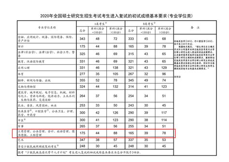 第三批、第四批！贵州2022年“少干计划”研究生报考人员名单正在公示_考生