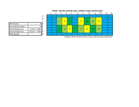 Free Printable 96 Well Plate Templates [Excel PDF, Word] Editable
