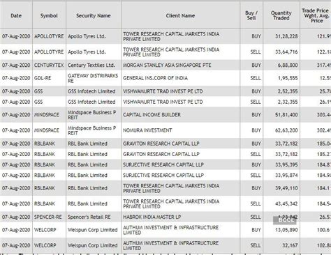 NSE-BSE bulk deals: Nomura, Capital Income Builder lap up Mindspace ...