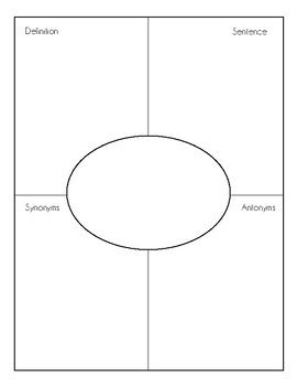 Word Map Template 的图像结果