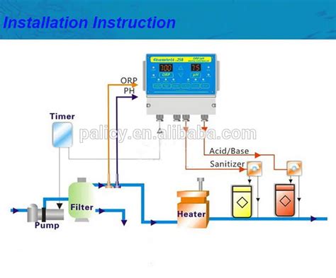 Image result for Pool pH Controller Installation