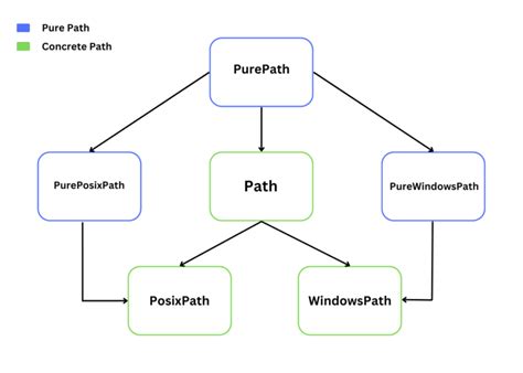 Python Library to Handel Path Handleling 的图像结果