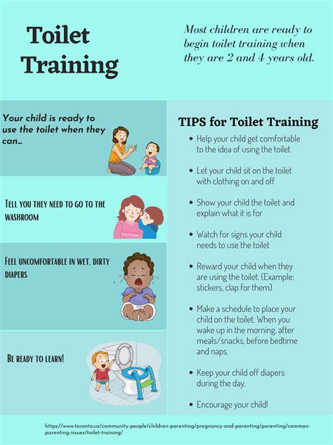 Toilet Training poster for LINC Parents - Help your child get comfortable to the idea of using ...