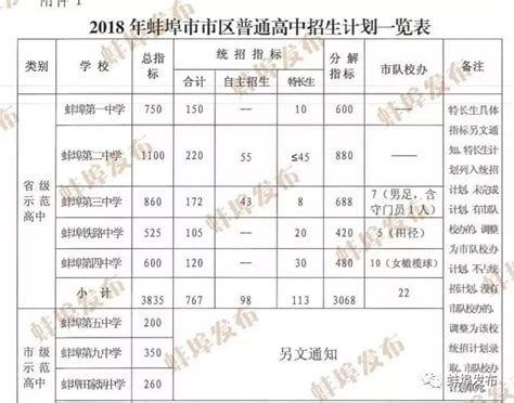 蚌埠工商学院提档线2021年（含调档比例、最低分数线及位次排名）