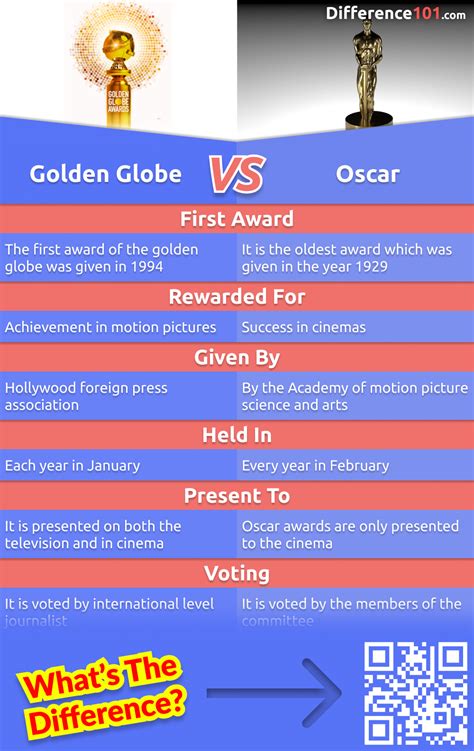 Golden Globe vs. Oscar vs. Emmys vs. Grammys: 5 Key Differences, Pros ...
