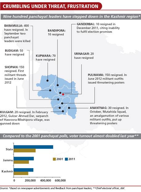 The panchayat outrage