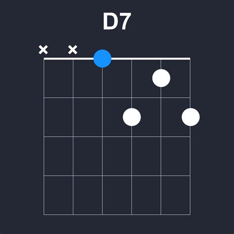 D 7 Chord