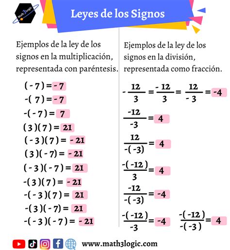 Ley de los signos - Multiplicación y División – Math3logic | Ejercicios ...