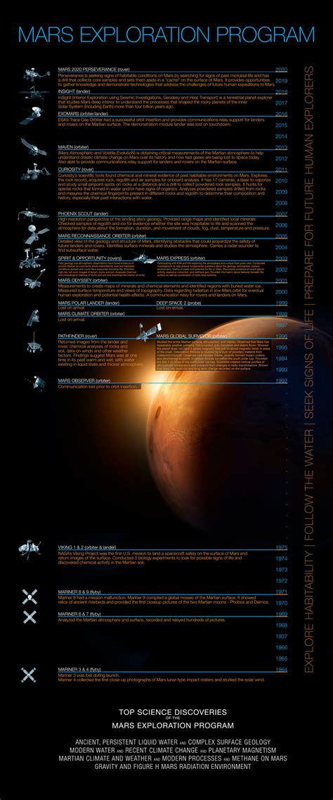Mars Rover Landing 2021 Timeline at Elma Thomas blog