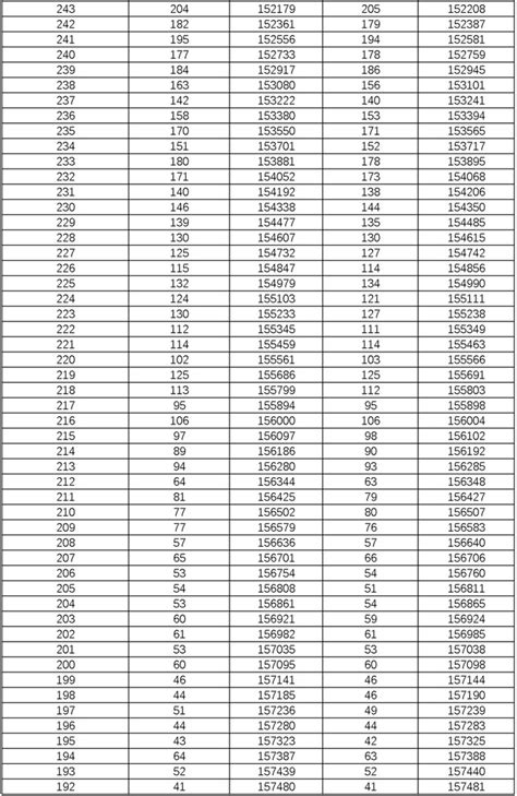 Image result for Unique Variables Java