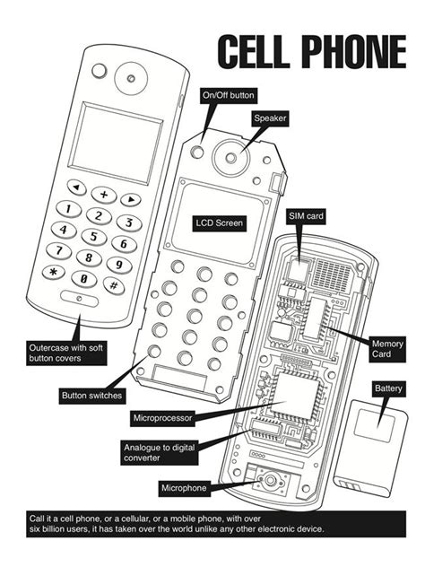 Image result for Cell Phone Structures Grade 7