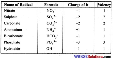 Class 7 Science Chapter 3 The Periodic Table 的图像结果