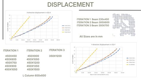 PLAN IRREGULARITY : DUE TO PLAN ASYMMETRY | CEPT - Portfolio