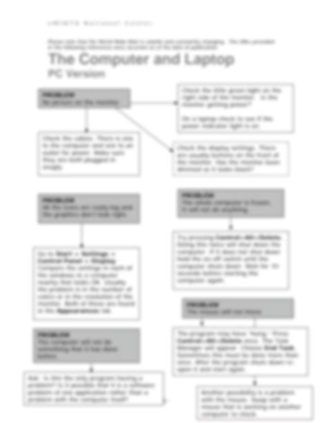 Image result for Troubleshooting Module